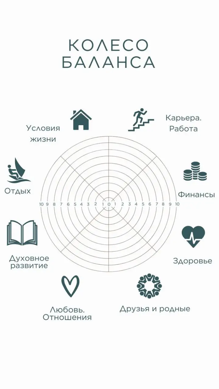 Забыла приложить образцы Колеса Баланса | Сетка — социальная сеть от hh.ru