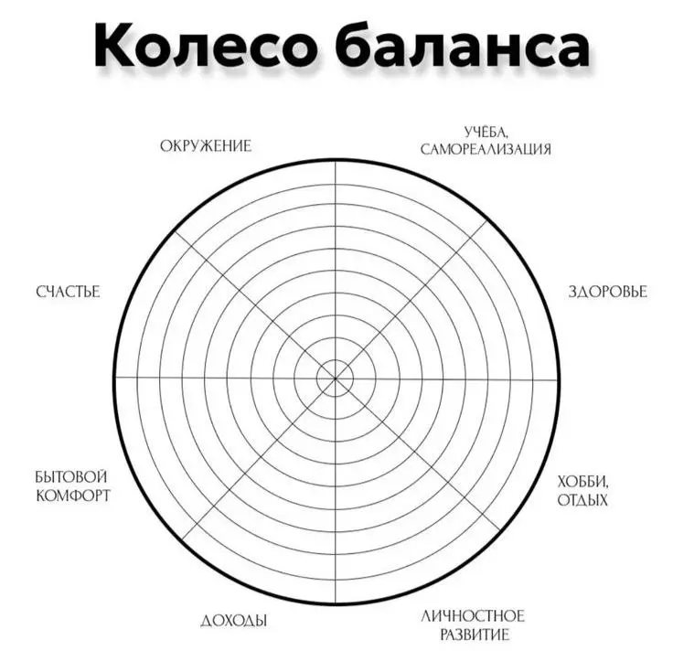 Забыла приложить образцы Колеса Баланса | Сетка — социальная сеть от hh.ru