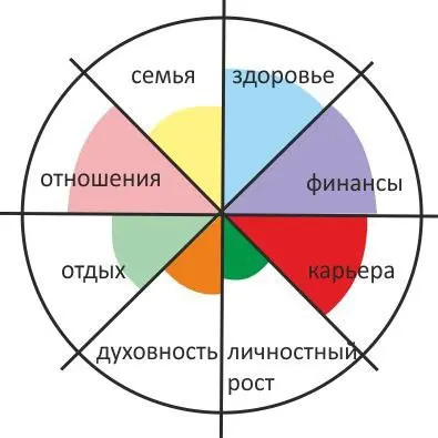Образец заполнения | Сетка — социальная сеть от hh.ru