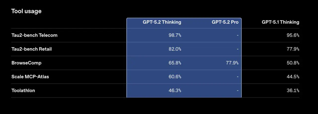МОЖЕТ КТО НЕ ЗАМЕТИЛ, НО OPENAI ДОГНАЛИ ГУГЛ🔥
GPT-5 | Сетка — социальная сеть от hh.ru