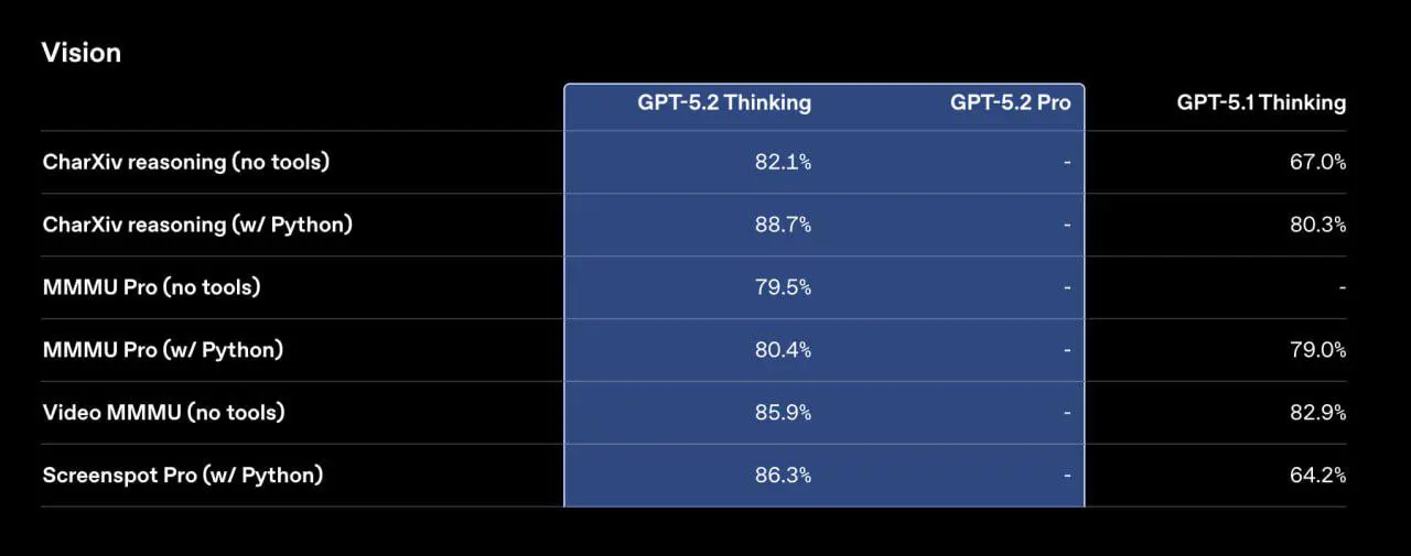 МОЖЕТ КТО НЕ ЗАМЕТИЛ, НО OPENAI ДОГНАЛИ ГУГЛ🔥
GPT-5 | Сетка — социальная сеть от hh.ru