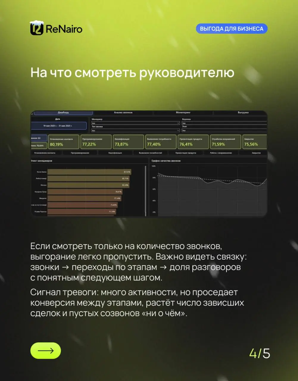 ⏱ 3 сигнала по звонкам, что менеджер выгорел (и вы уже теряете клиентов)
В цифрах всё может выглядеть нормально: план по звонкам закрыт, задачи в CRM стоят, отчёты красивые | Сетка — социальная сеть от hh.ru