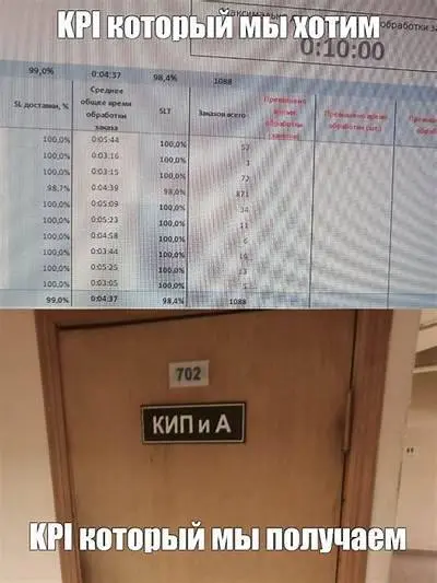 Искала проблему в рекламе — нашла в KPI
История из моей практики.
Онлайн-школа | Сетка — социальная сеть от hh.ru