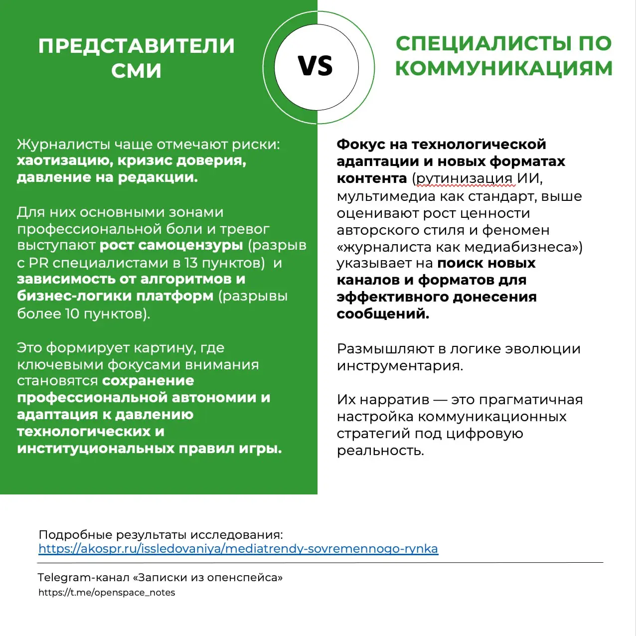 Медиапотребление в хаосе, а доверие в кризисе
Делимся результатами ежегодного исследования трендов современных медиа российского рынка 2025 года | Сетка — социальная сеть от hh.ru