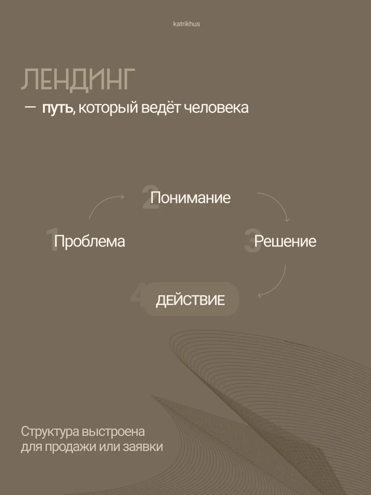Лендинг или одностраничный сайт | Сетка — социальная сеть от hh.ru