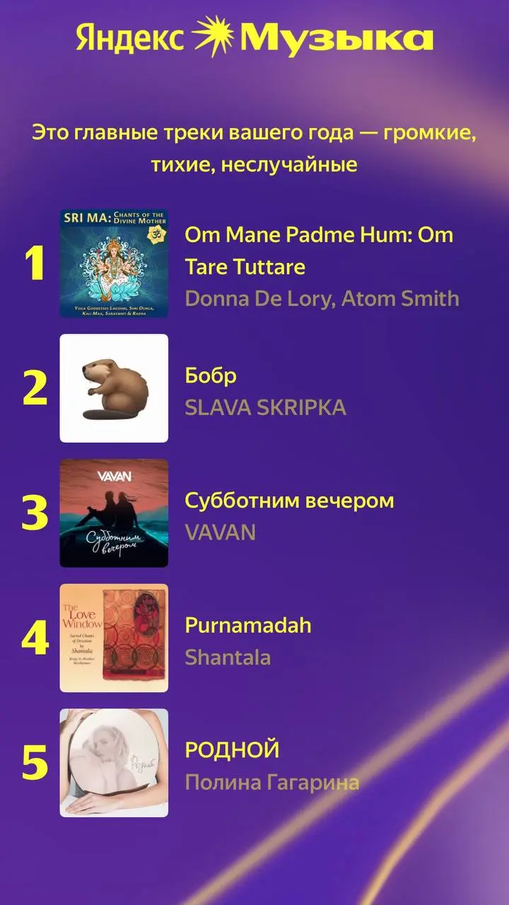 Обожаю эти итоги года от Я | Сетка — социальная сеть от hh.ru