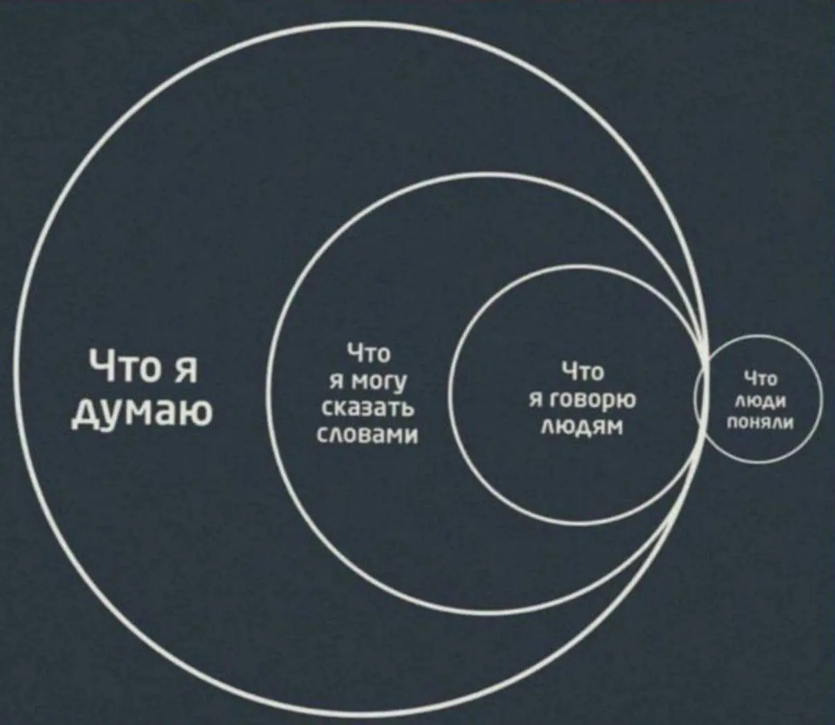 Так много вопросов...
Я уже как-то писáл на эту тему | Сетка — социальная сеть от hh.ru
