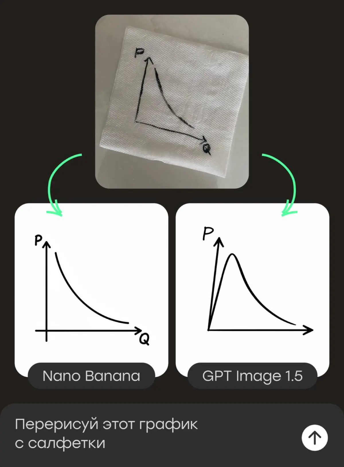 GPT Image 1.5 VS Nano Banana: тестируем, кто делает круче | Сетка — социальная сеть от hh.ru