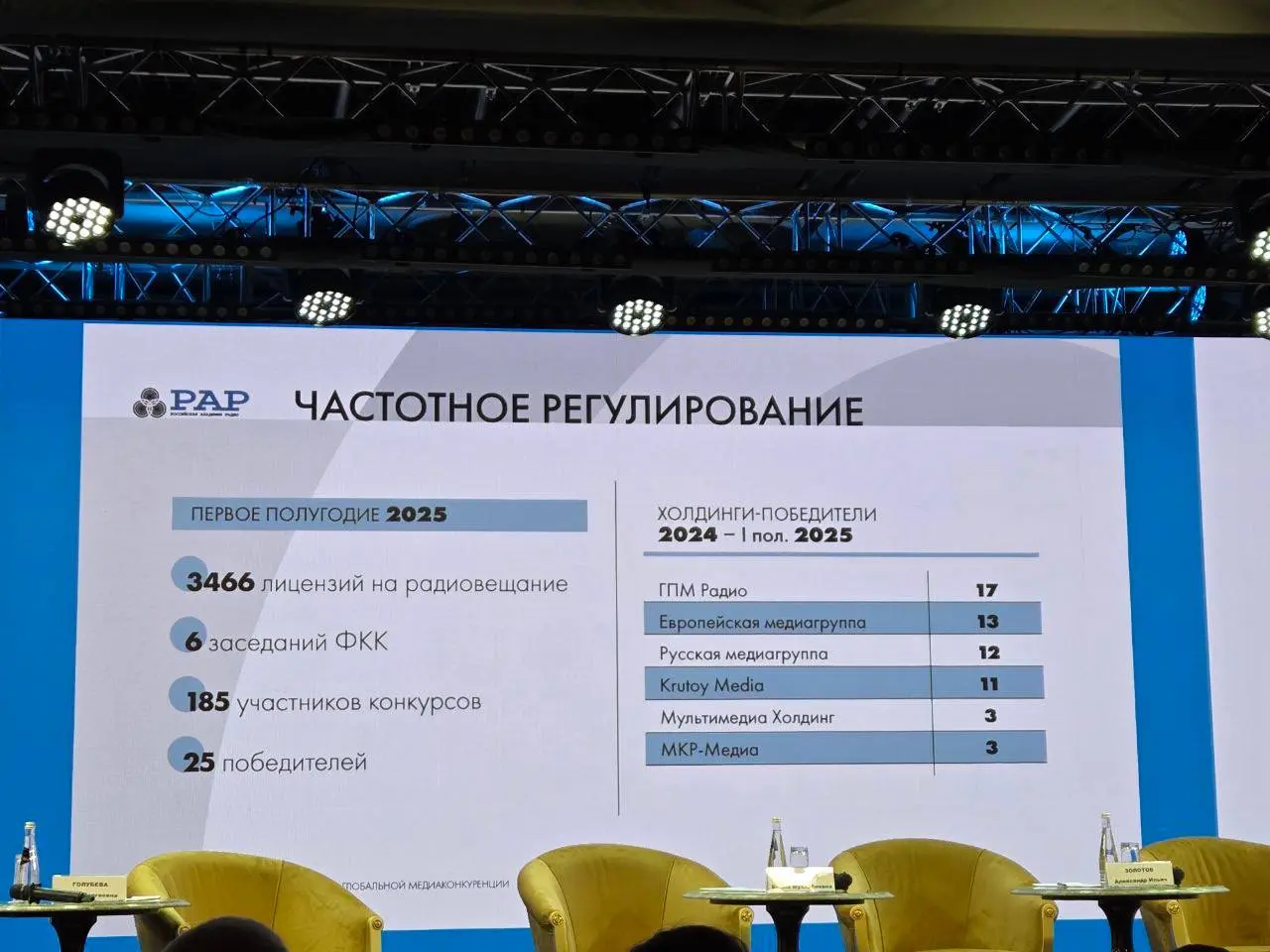 ⚡️ Радио в глобальной медиаконкуренции от Вместе медиа по данным Российской Академии Радио
🔣 По словам экспертов, в 2024–2025 годах радиорынок сталкивается с давлением экономики: доходы отрасли снизил... | Сетка — социальная сеть от hh.ru