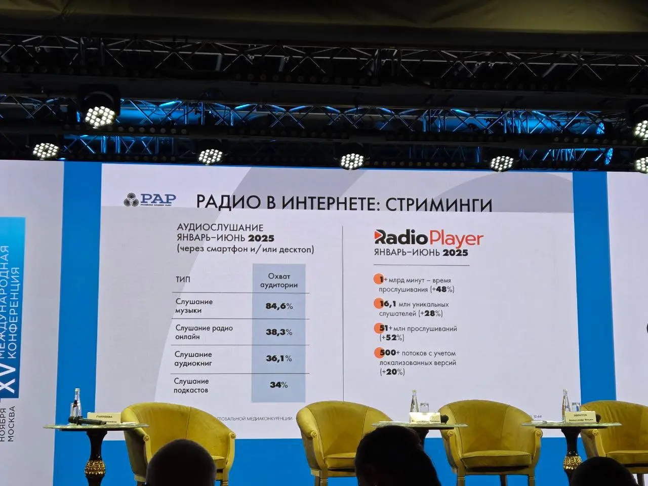 ⚡️ Радио в глобальной медиаконкуренции от Вместе медиа по данным Российской Академии Радио
🔣 По словам экспертов, в 2024–2025 годах радиорынок сталкивается с давлением экономики: доходы отрасли снизил... | Сетка — социальная сеть от hh.ru