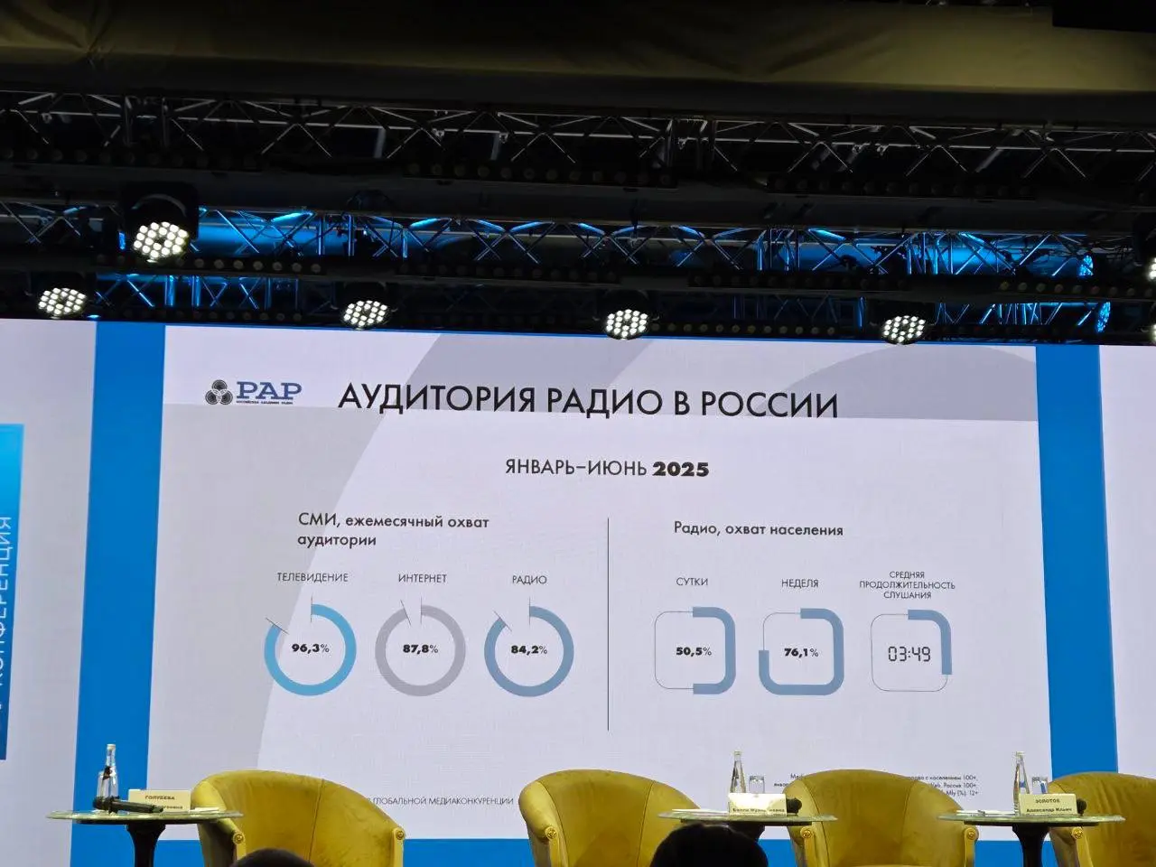 ⚡️ Радио в глобальной медиаконкуренции от Вместе медиа по данным Российской Академии Радио
🔣 По словам экспертов, в 2024–2025 годах радиорынок сталкивается с давлением экономики: доходы отрасли снизил... | Сетка — социальная сеть от hh.ru