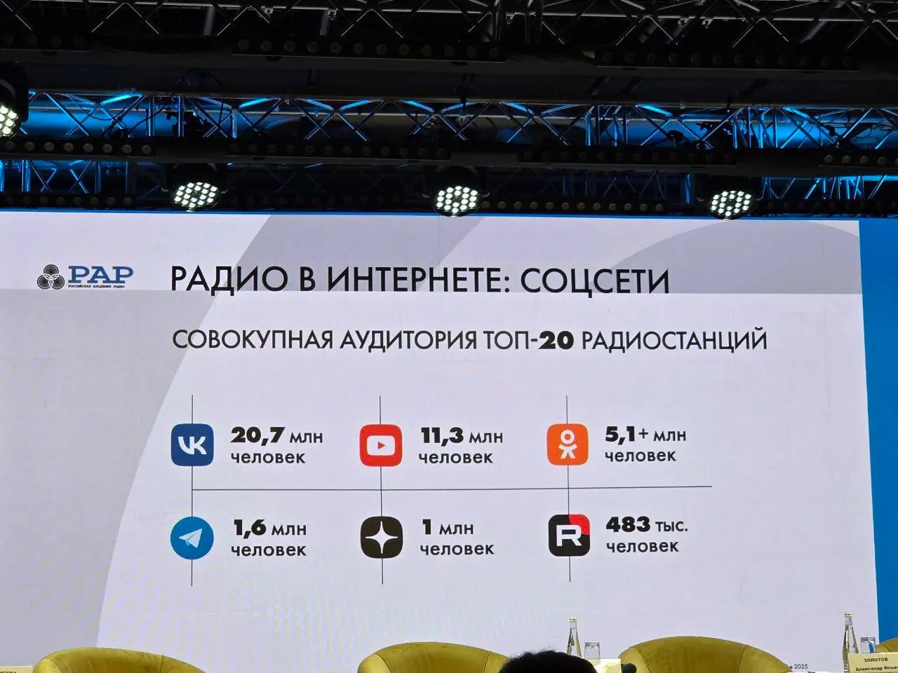 ⚡️ Радио в глобальной медиаконкуренции от Вместе медиа по данным Российской Академии Радио
🔣 По словам экспертов, в 2024–2025 годах радиорынок сталкивается с давлением экономики: доходы отрасли снизил... | Сетка — социальная сеть от hh.ru