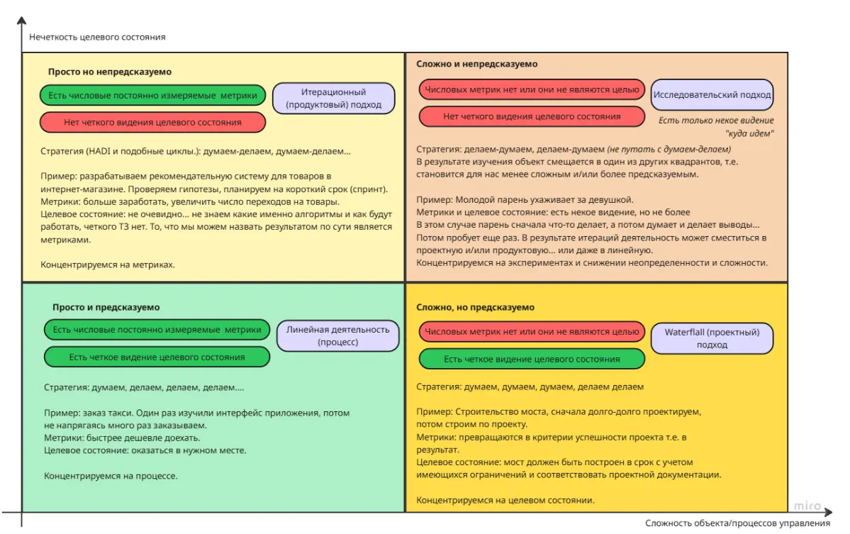 Продуктовый или проектный подход, выбор без религиозных войн | Сетка — социальная сеть от hh.ru