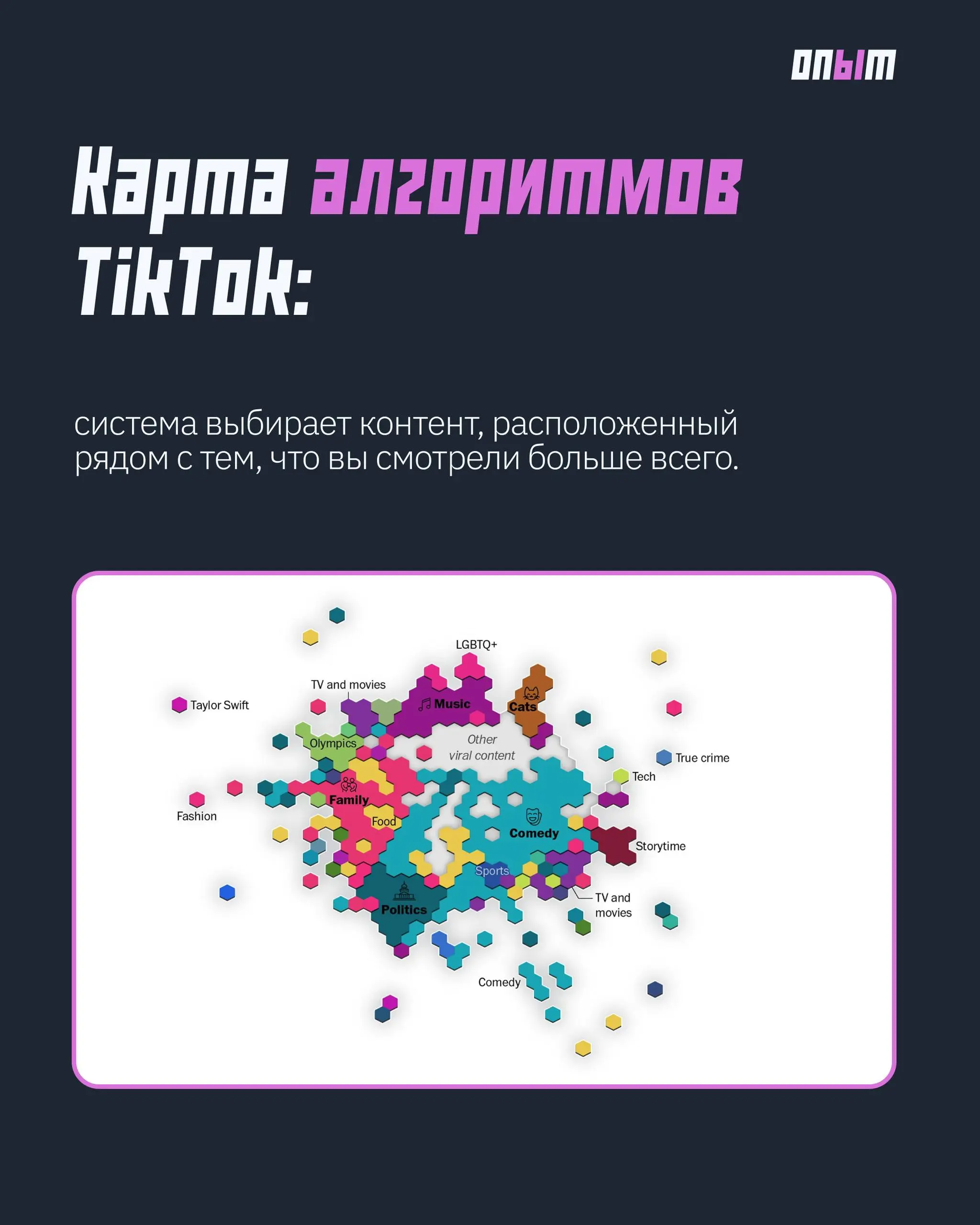 В The Washington Post опубликовалиисследование алгоритмов TikTok | Сетка — социальная сеть от hh.ru