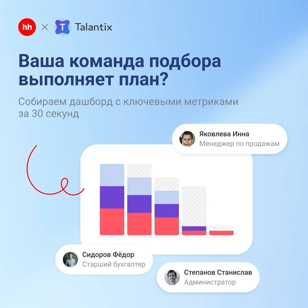 «71% вакансий закрыты в срок» — звучит хорошо, но как понять, что реально означает эта цифра?
❓ Почему одни позиции закрываются быстро, а другие неделями «висят» в работе?
❓ Где узкие места в подборе,... | Сетка — социальная сеть от hh.ru