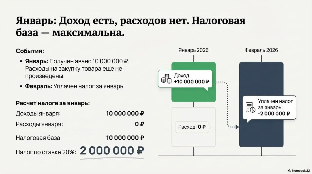 АУСН Доходы - Расходы тоже имеет свои «минусы» | Сетка — социальная сеть от hh.ru