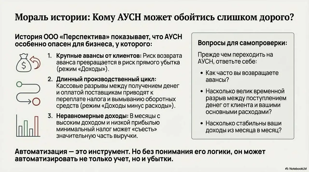 АУСН Доходы - Расходы тоже имеет свои «минусы» | Сетка — социальная сеть от hh.ru