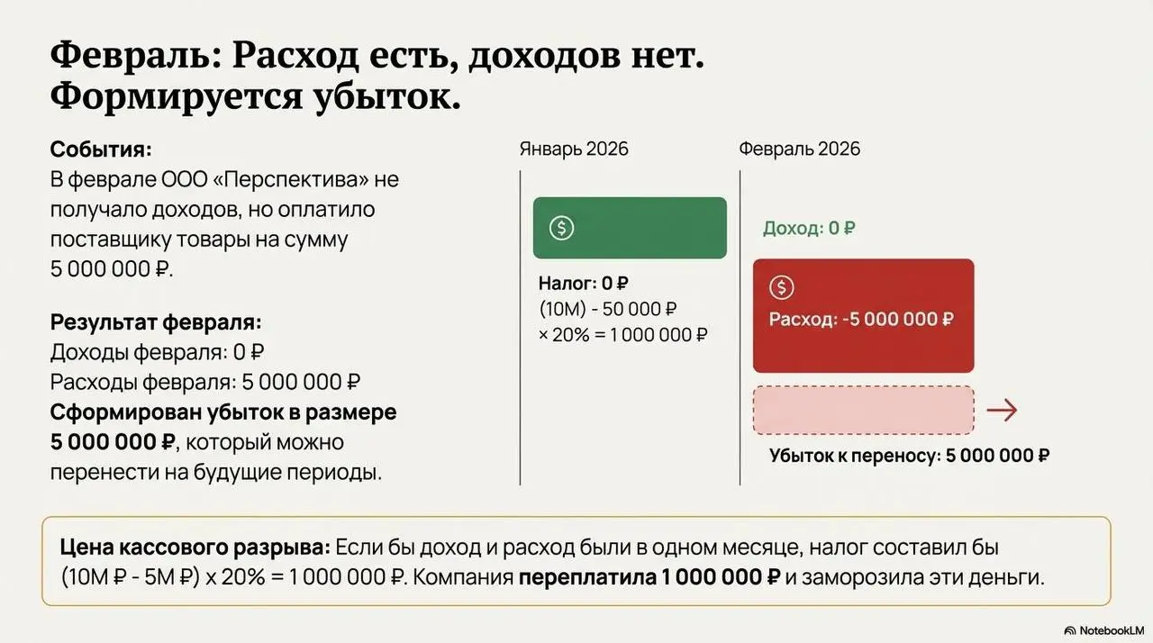 АУСН Доходы - Расходы тоже имеет свои «минусы» | Сетка — социальная сеть от hh.ru