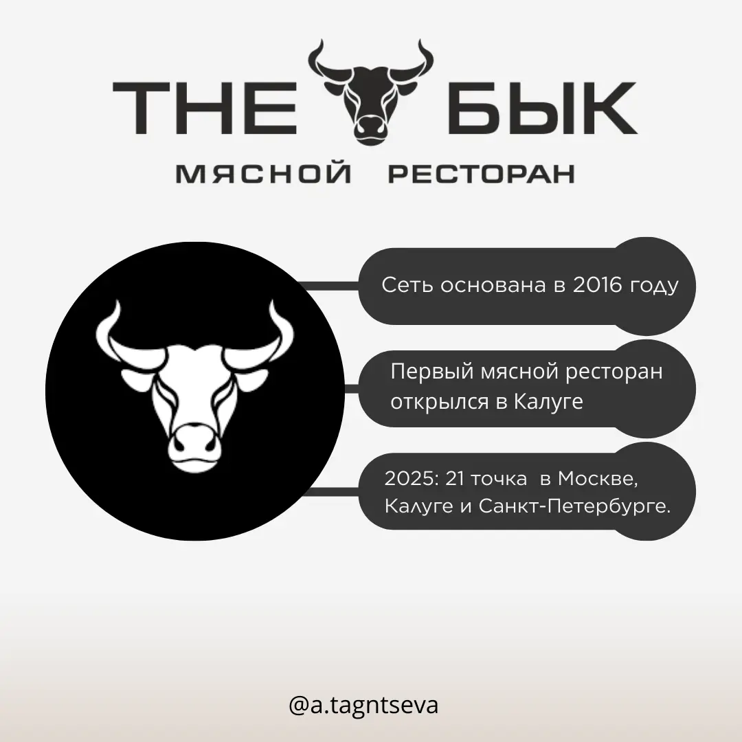 Феномен The бык | Сетка — социальная сеть от hh.ru