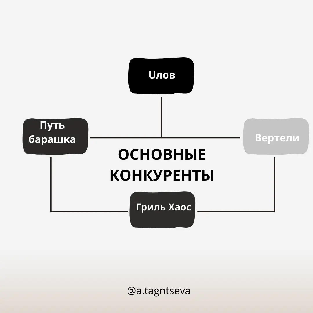 Феномен The бык | Сетка — социальная сеть от hh.ru