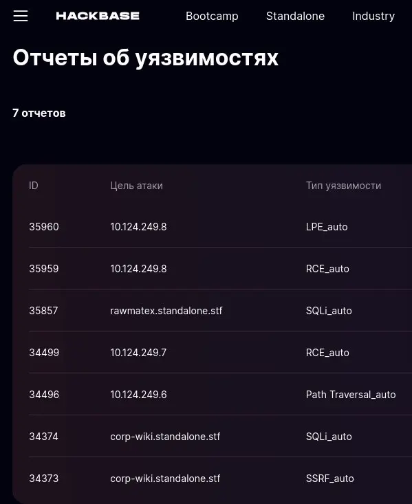 На Standalone добавили хосты, дни снова стали прекрасными | Сетка — социальная сеть от hh.ru