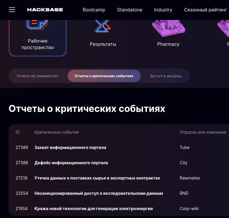 На Standalone добавили хосты, дни снова стали прекрасными | Сетка — социальная сеть от hh.ru