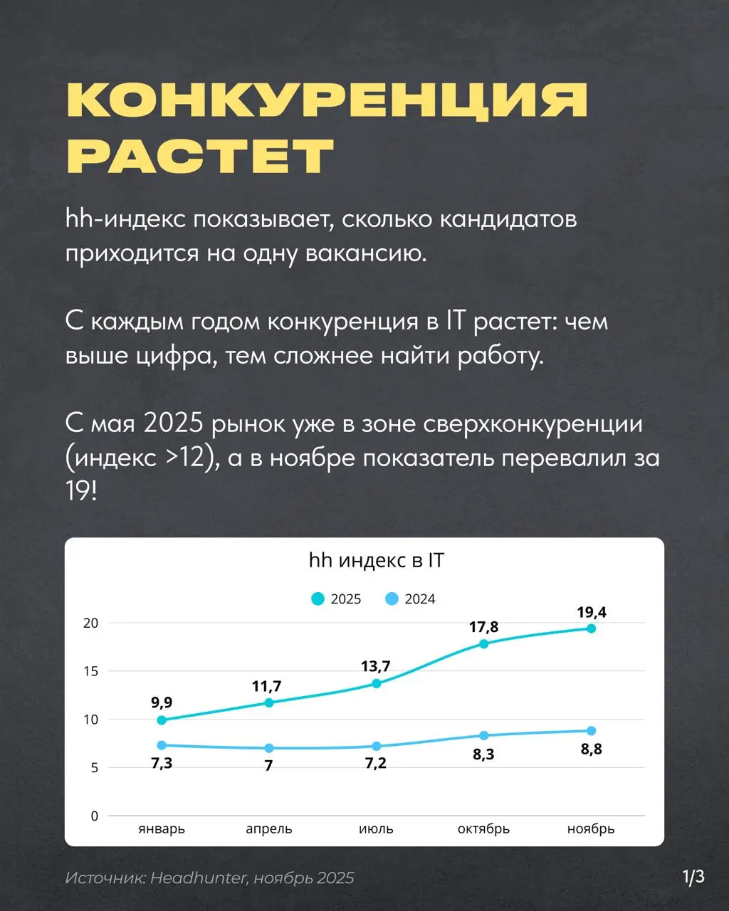 Как мы докатились до жизни такой?
Почему даже опытным специалистам трудно найти работу, не то что начинающим? (что вообще нифига не круто и не должно быть так)
Я плотно работаю с людьми, которые сейча... | Сетка — социальная сеть от hh.ru