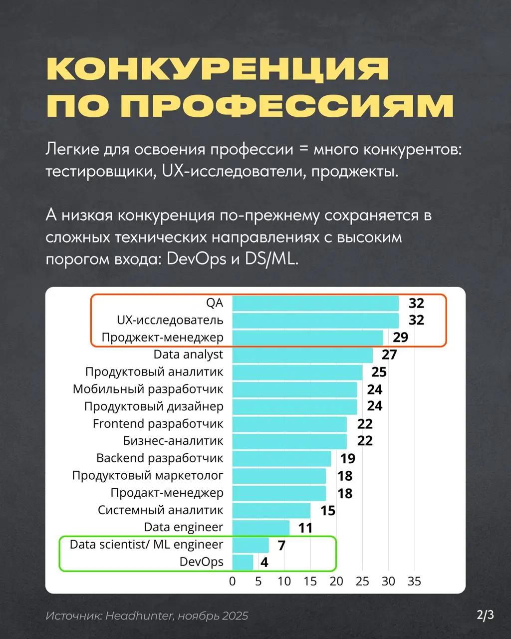 Как мы докатились до жизни такой?
Почему даже опытным специалистам трудно найти работу, не то что начинающим? (что вообще нифига не круто и не должно быть так)
Я плотно работаю с людьми, которые сейча... | Сетка — социальная сеть от hh.ru