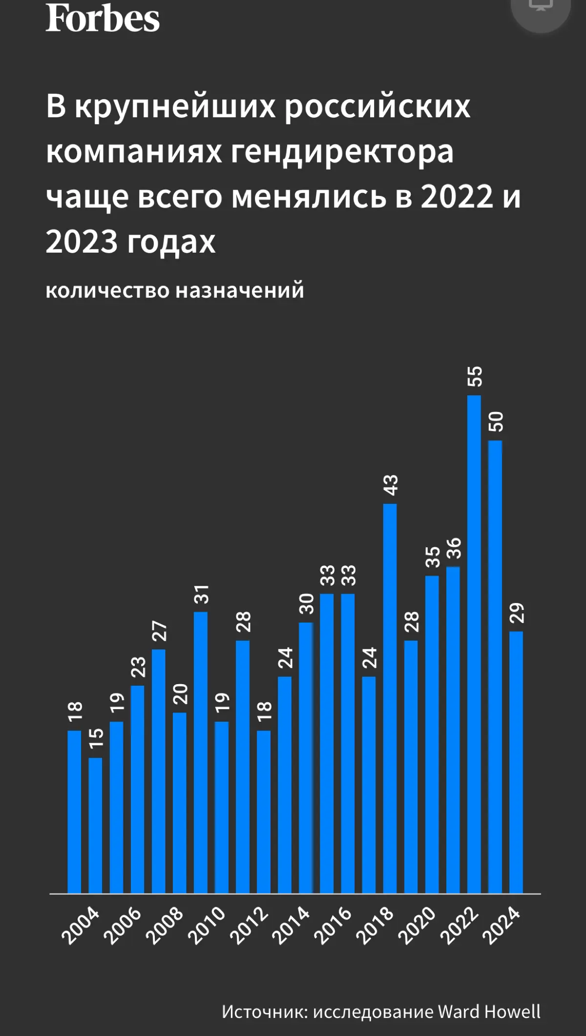 Карьерный путь, экономика и политика - какая связь? | Сетка — социальная сеть от hh.ru