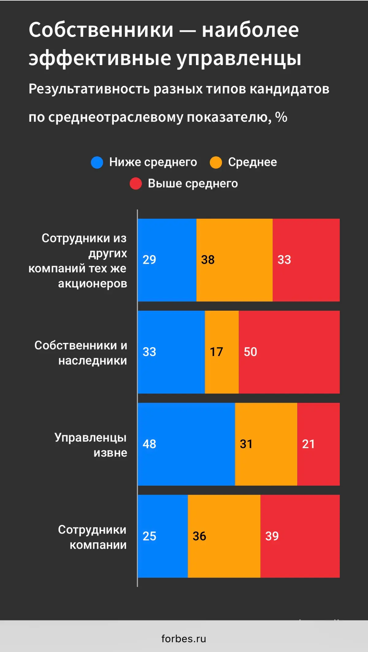 Карьерный путь, экономика и политика - какая связь? | Сетка — социальная сеть от hh.ru