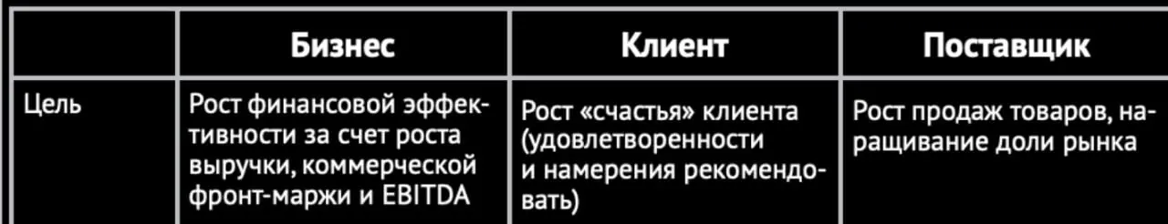 В этом году читал книгу «Формула персонализации» от команды Пятёрочки. Книга в целом ок — я даже делал видео‑обзор в блоге, посмотрите, если интересуетесь | Сетка — социальная сеть от hh.ru