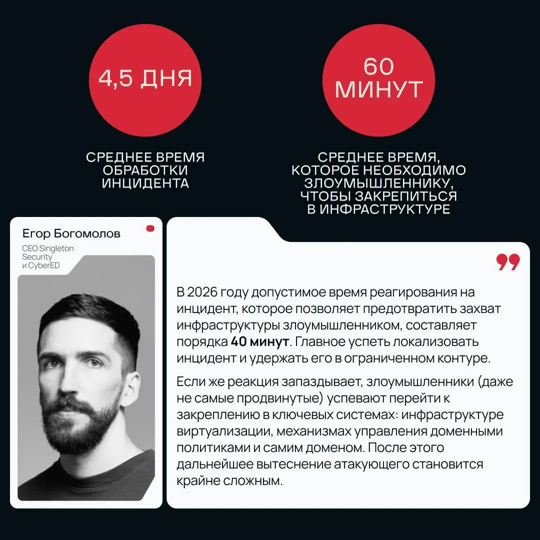 ИБ-командам банков в РФ в 2026 году нужно стать ещё круче и сильнее
Наши друзья из Singleton Security совместно с Кибердомом и Акрибия опросили CISO российских банков и собрали большое исследование о ... | Сетка — социальная сеть от hh.ru
