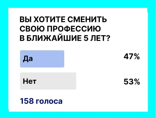 Почти половина ответивших хотят сменить профессию в ближайшие пять лет
47 процентов - это много.
Это про усталость, про потолки, про ощущение что «я могу больше, но не здесь» | Сетка — социальная сеть от hh.ru