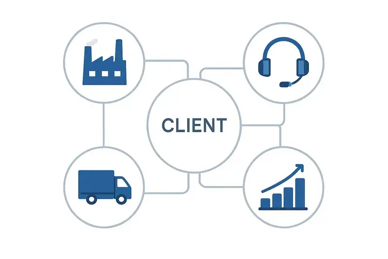 Что если убрать отдел продаж? | Сетка — социальная сеть от hh.ru