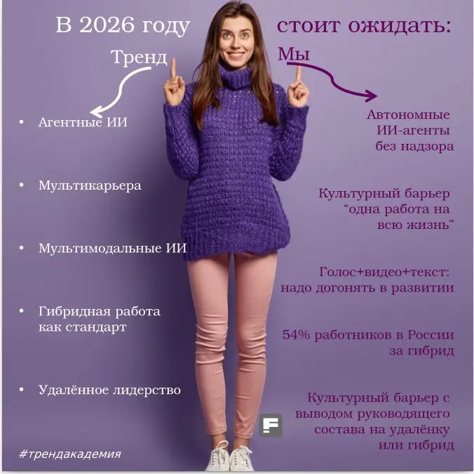 Что ждёт найм в 2026 году? | Сетка — социальная сеть от hh.ru