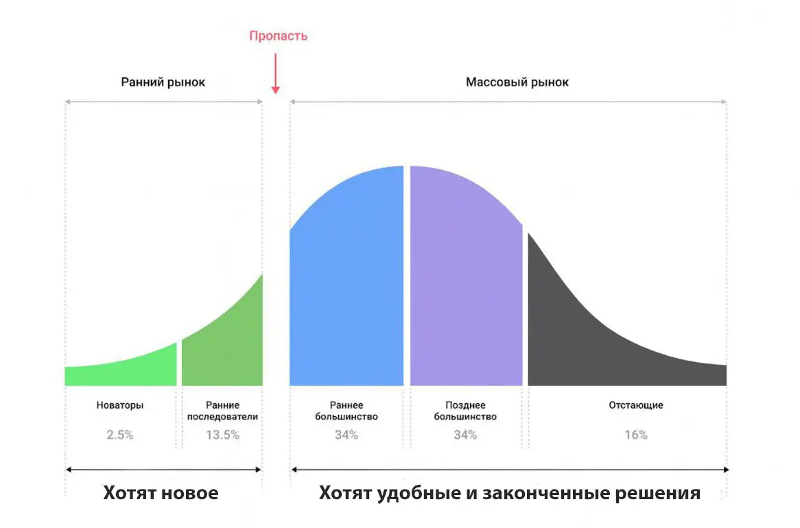 Трендвотчинг и технологические тренды | Сетка — социальная сеть от hh.ru