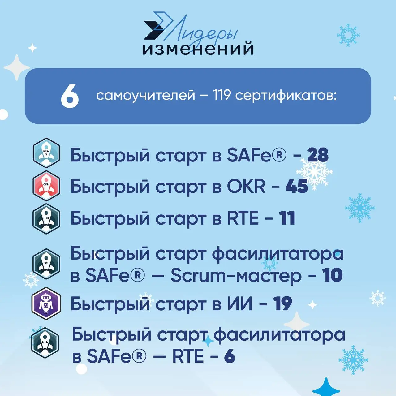 🎄Уважаемые клиенты, партнеры и эксперты!
Лидеры изменений подводят итоги 2025 года и от всего сердца благодарят вас за сотрудничество, доверие и совместную работу🤝
Этот год был для нас невероятно насы... | Сетка — социальная сеть от hh.ru