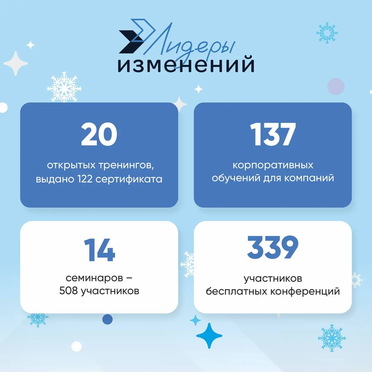 🎄Уважаемые клиенты, партнеры и эксперты!
Лидеры изменений подводят итоги 2025 года и от всего сердца благодарят вас за сотрудничество, доверие и совместную работу🤝
Этот год был для нас невероятно насы... | Сетка — социальная сеть от hh.ru