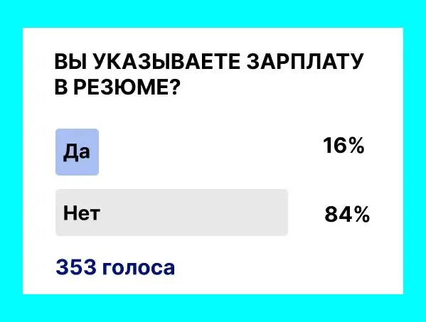Мы недавно спросили
указываете ли вы зарплату в резюме?
Результат показательный.
Да - 14%. Нет - 86%.
И это не про стеснение | Сетка — социальная сеть от hh.ru