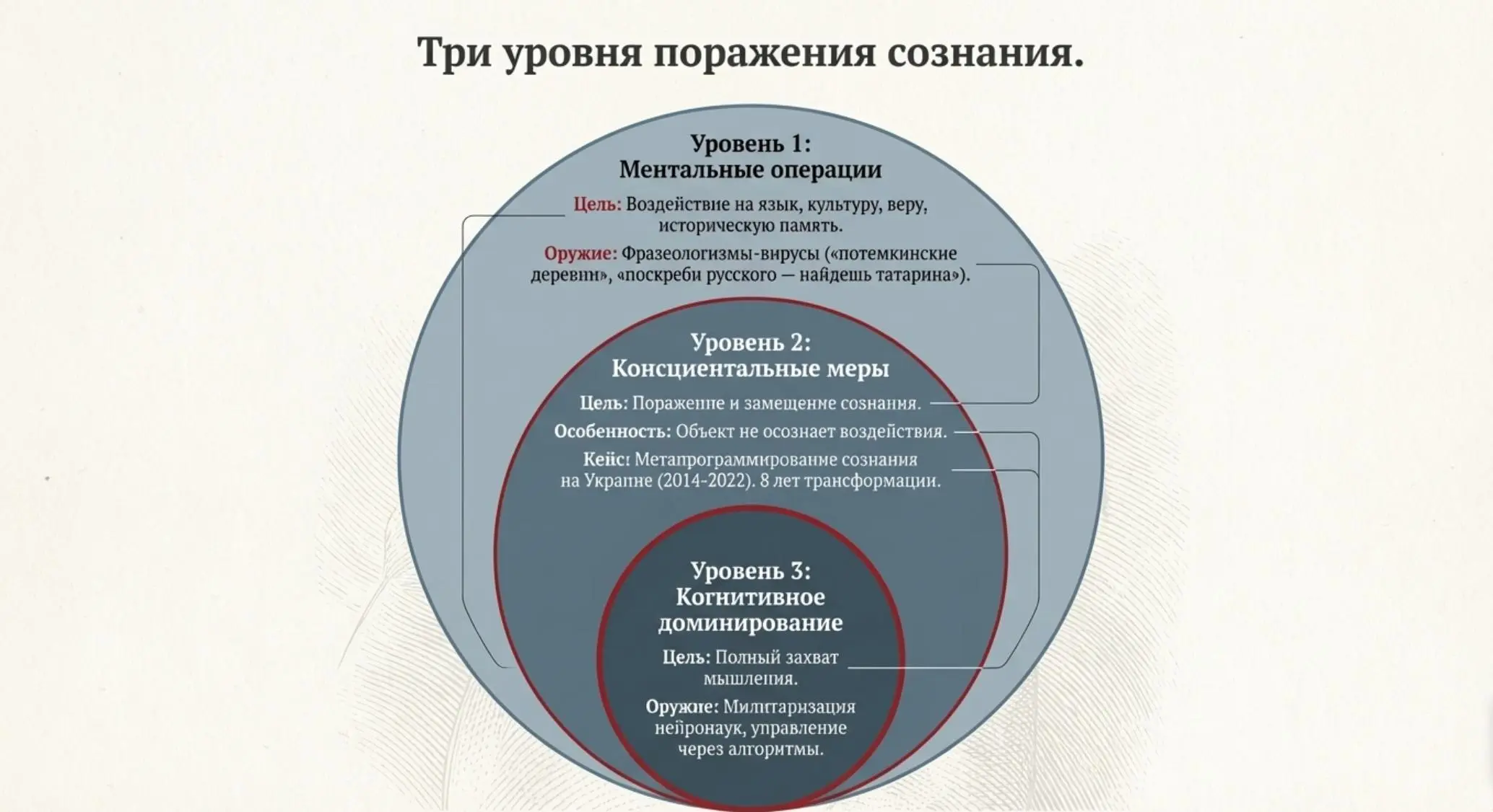 В продолжение к посту выше | Сетка — социальная сеть от hh.ru