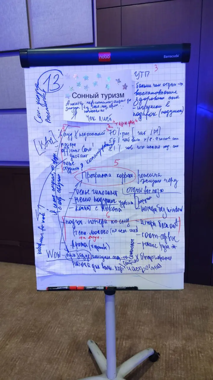 Вот и подошла конференция к концу, можно подвести итоги дня.
Умудрилась занять 🏆1-е место среди 7-ми команд.
Был брейншторм, и каждой из команд была дана тема, которую нужно развить | Сетка — социальная сеть от hh.ru