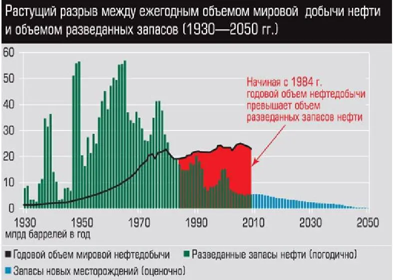 Графономика права в части того, что мир вступил в эпоху глобального дефицита нефти. Графономика его называет «нефтяным шоком» и «ценовым суперциклом» | Сетка — социальная сеть от hh.ru
