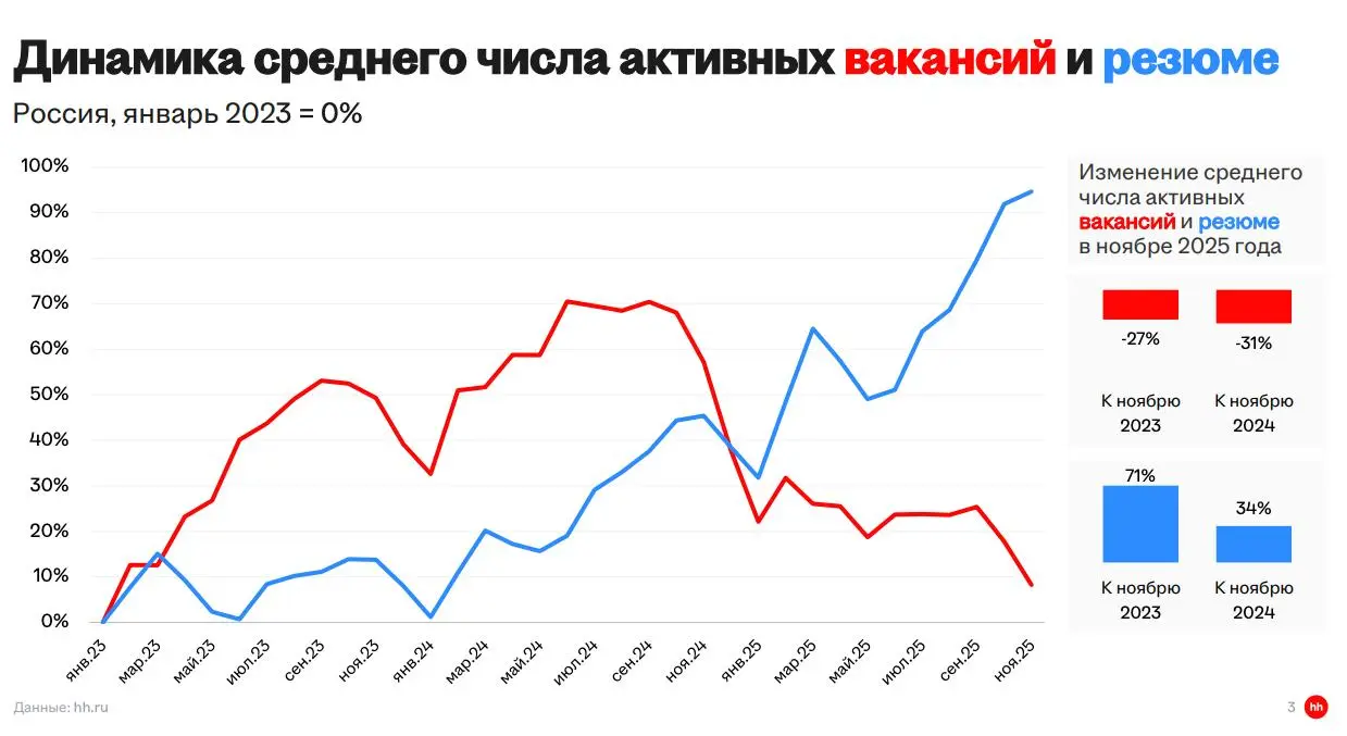 Оптимизм - великая сила!
Из ролика ГеостратегаАндреяШкольникова узнал, что ведущаяся сейчас борьба с экономикой - это не для того, чтобы собрать еще немного налогов, а ХитрыйПлан™ | Сетка — социальная сеть от hh.ru