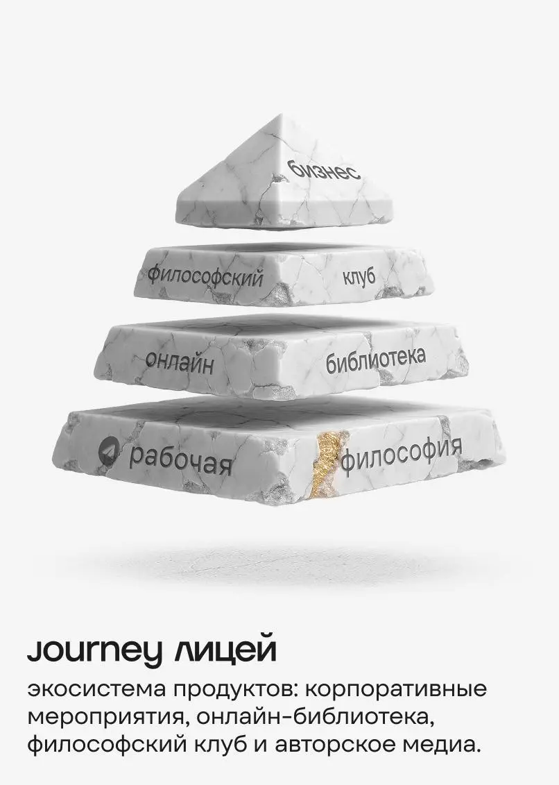 Что вы представляете, когда слышите слово «философия»?
Скучный предмет с первого курса? Сложные книги? Псевдоглубокие цитаты?
Если вам близко что-то из этого, оставайтесь с Journey Лицеем | Сетка — социальная сеть от hh.ru
