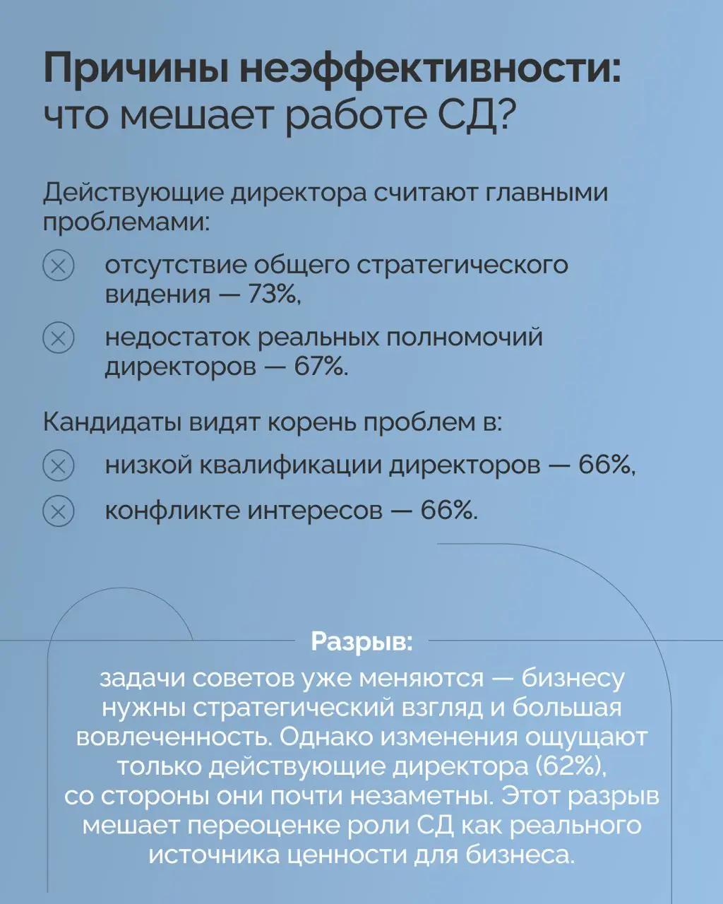 Совет директоров (СД) призван быть «стратегическим мозгом» компании и ключом к долгосрочной устойчивости. На практике он зачастую превращается в «закрытый клуб» или формальность | Сетка — социальная сеть от hh.ru