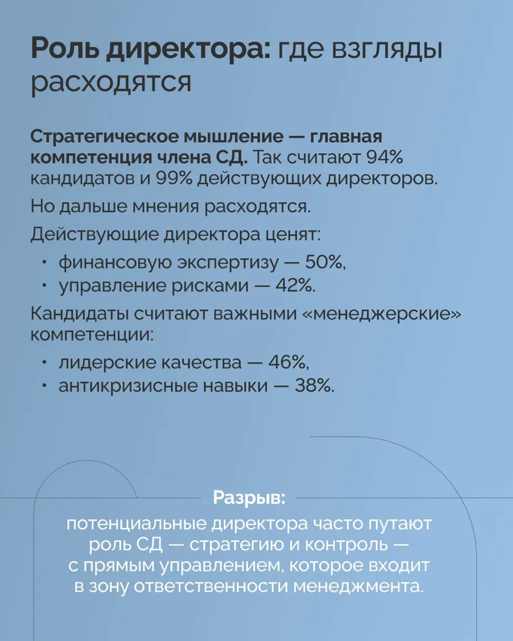 Совет директоров (СД) призван быть «стратегическим мозгом» компании и ключом к долгосрочной устойчивости. На практике он зачастую превращается в «закрытый клуб» или формальность | Сетка — социальная сеть от hh.ru