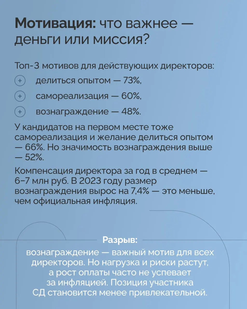 Совет директоров (СД) призван быть «стратегическим мозгом» компании и ключом к долгосрочной устойчивости. На практике он зачастую превращается в «закрытый клуб» или формальность | Сетка — социальная сеть от hh.ru