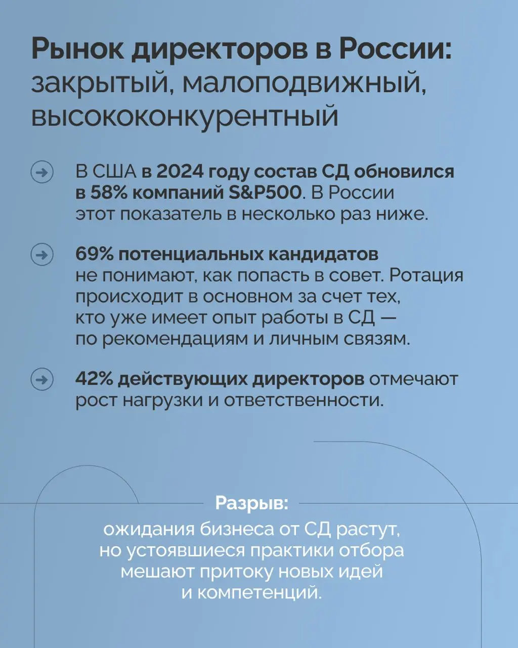 Совет директоров (СД) призван быть «стратегическим мозгом» компании и ключом к долгосрочной устойчивости. На практике он зачастую превращается в «закрытый клуб» или формальность | Сетка — социальная сеть от hh.ru