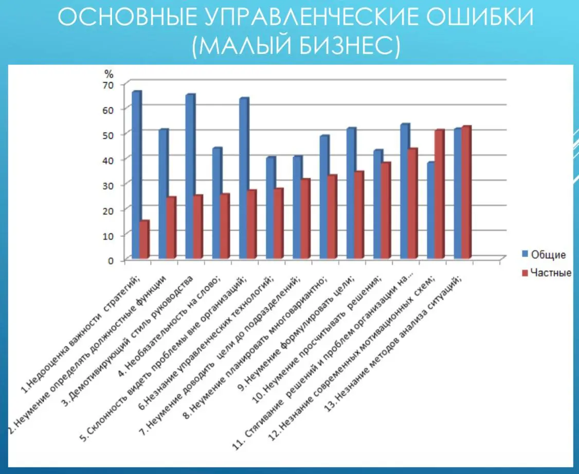 Почему только 8% компаний переходят из малого бизнеса в устойчивый средний
Недавно закончила повышение квалификации по организационному дизайну и управленческой диагностике | Сетка — социальная сеть от hh.ru