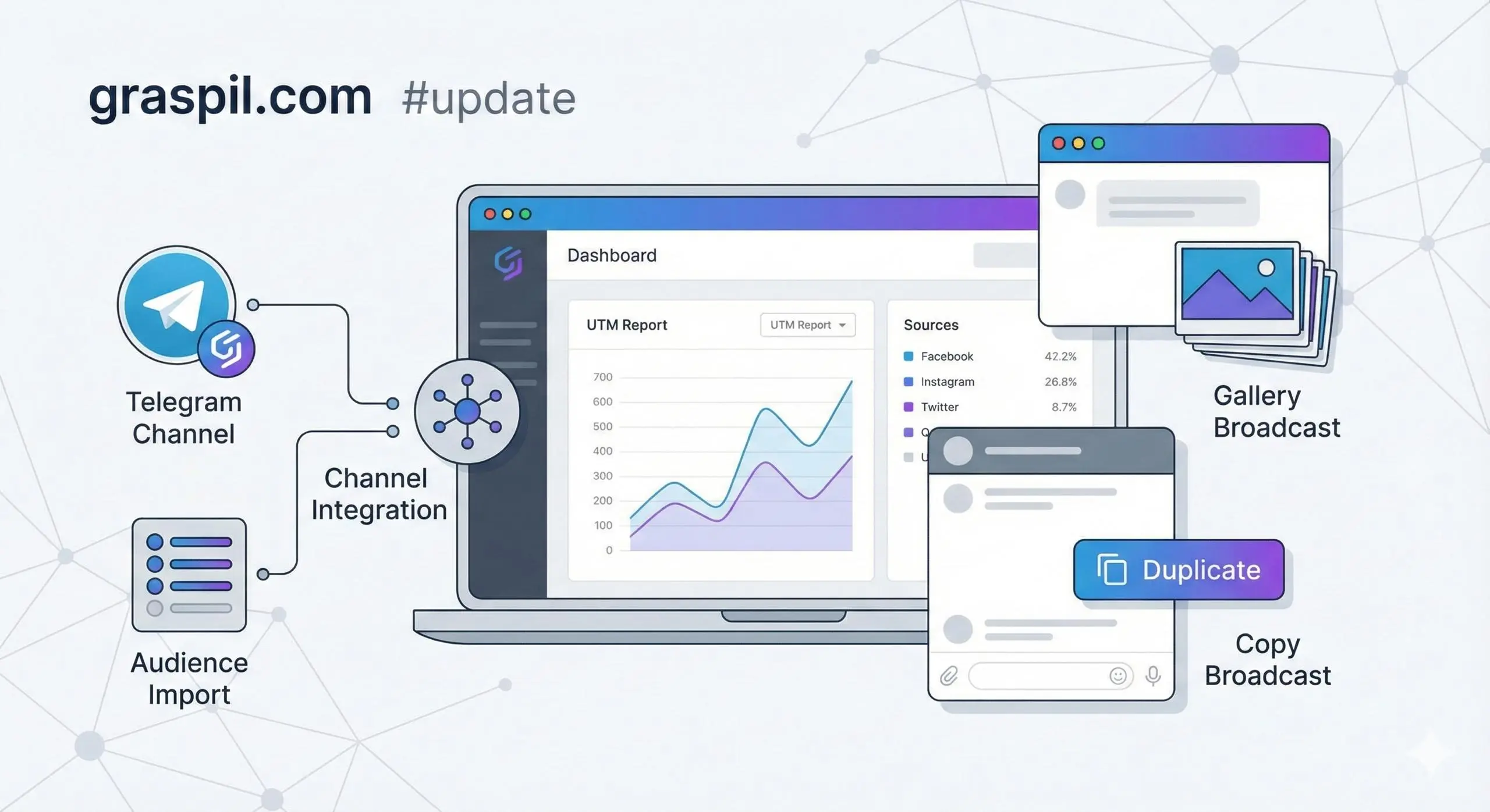 #update
📊 Добавление каналов
Теперь сервисом поддерживаются не только боты и Mini Apps, но и Telegram-каналы.
UTM-отчет: Статистика по пригласительным ссылкам | Сетка — социальная сеть от hh.ru